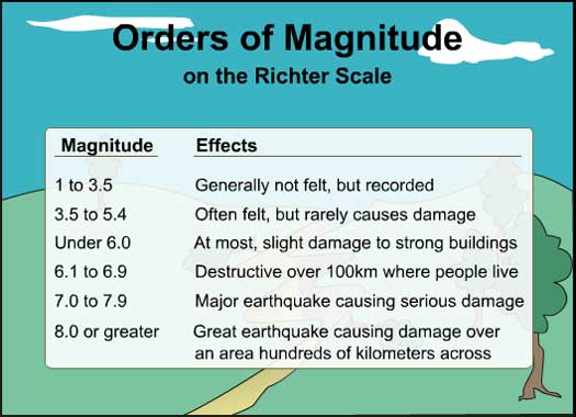 Oklahoma's Earthquakes - The Cougar Call