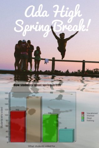 Spring Break results