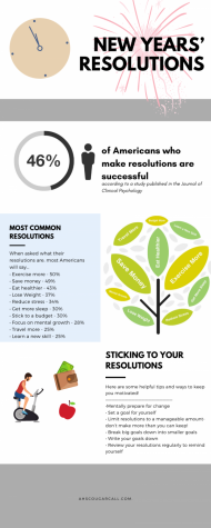 New Years’— How to stick to your resolutions